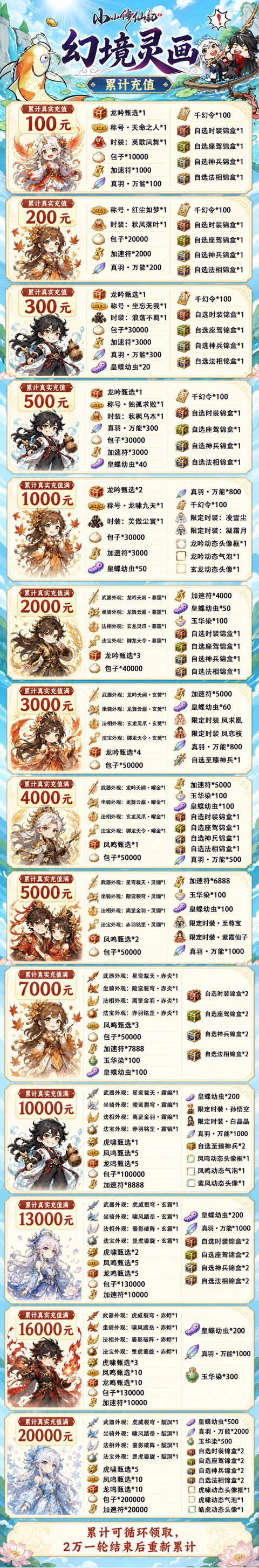 灵画师幻境版充值介绍